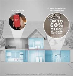 GE Smart 40 Gallon Electric Water Heater With Flexible Capacity GE40S10BMM -Home Equipment Shop dispatcher 8 1 55